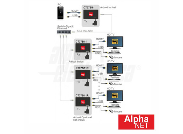 alphanet-extensor-de-sinal-hdmi-usb-via-rj45-cat6-120m_642e95d04d2ba.jpg