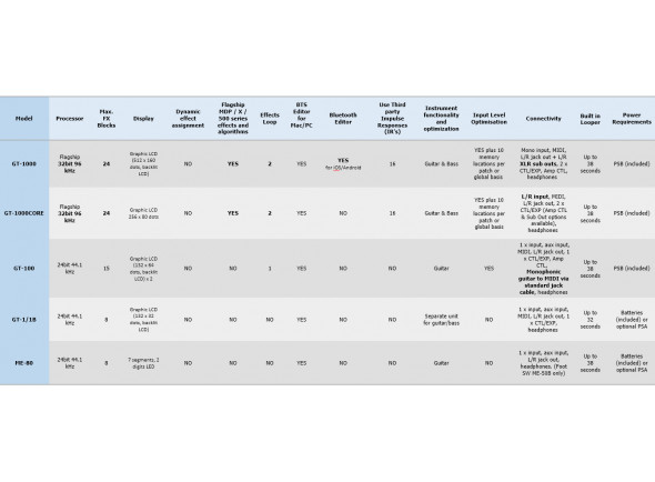 boss-gt-1000core-quadro-comparativo-pedaleiras-multi-fx-boss_61fe54820b940.jpg