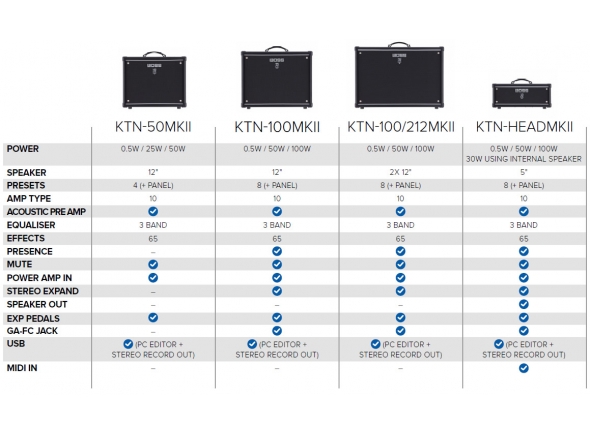 boss-katana-100-mkii_5e5f959dea04b.jpg