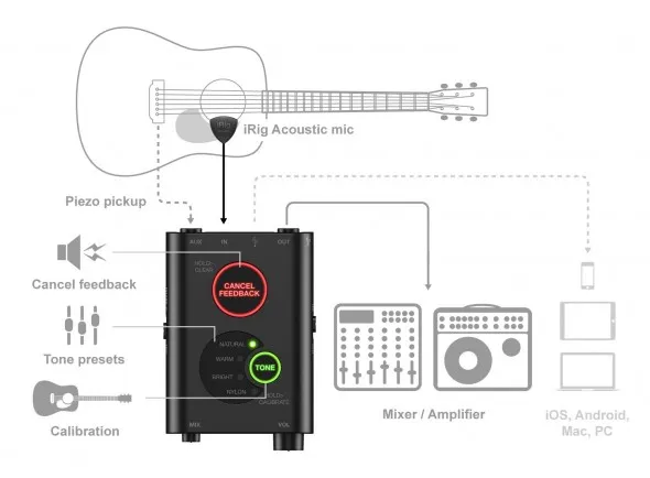 ik-multimedia-irig-acoustic-stage_5fabf1c9a1121.webp