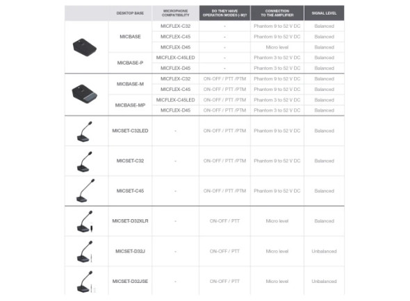 Microfone de mesa condensador eletrostático cardioide FONESTAR MICSET-C32