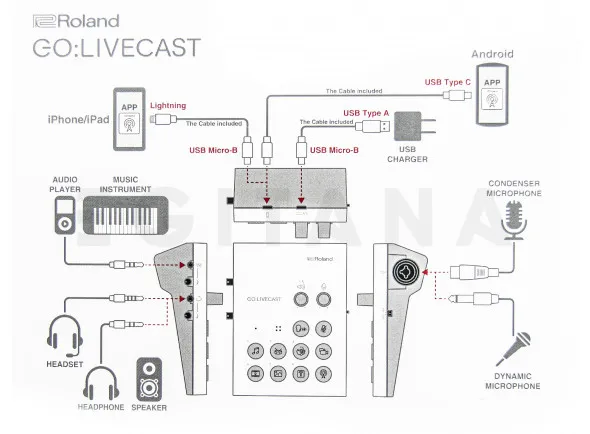roland-golivecast-livestream-video-streaming-smartphone-tablet-ios-android-facebook-live-youtube_604a08095087a.webp