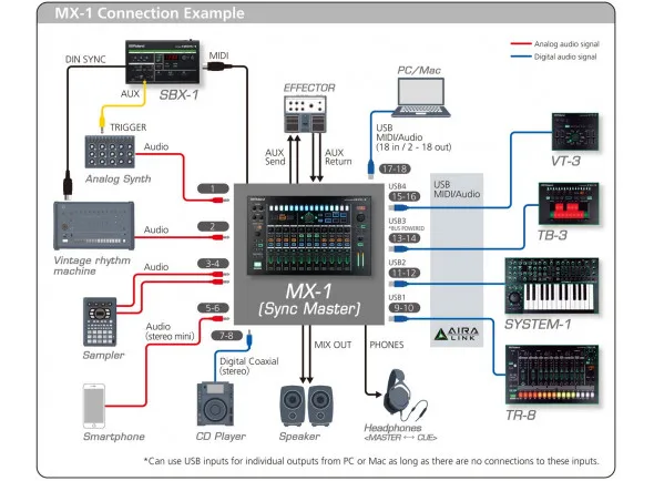 roland-mx-1-mix-performer-mesa-mistura-digital-daw-sintetizador-workstation-sampler-monitores-efeitos_6050e3ac38e7f.webp