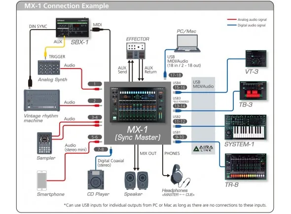 roland-mx-1-mix-performer_5f0f2d4576631.webp