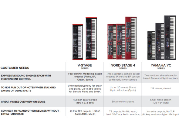 roland-v-stage-88-quadro-comparativo_67cd872c482cf.jpg