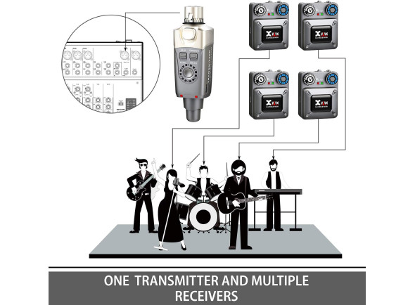 XVive  U4 Wireless System Bundle 4R