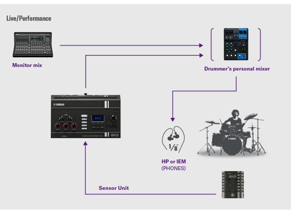 yamaha-ead20_6aaa766f6d344.jpg